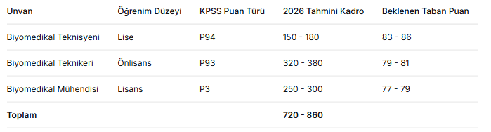 [Resim: 2026-biyomedikal-atama-ongoru-tablosu.png]