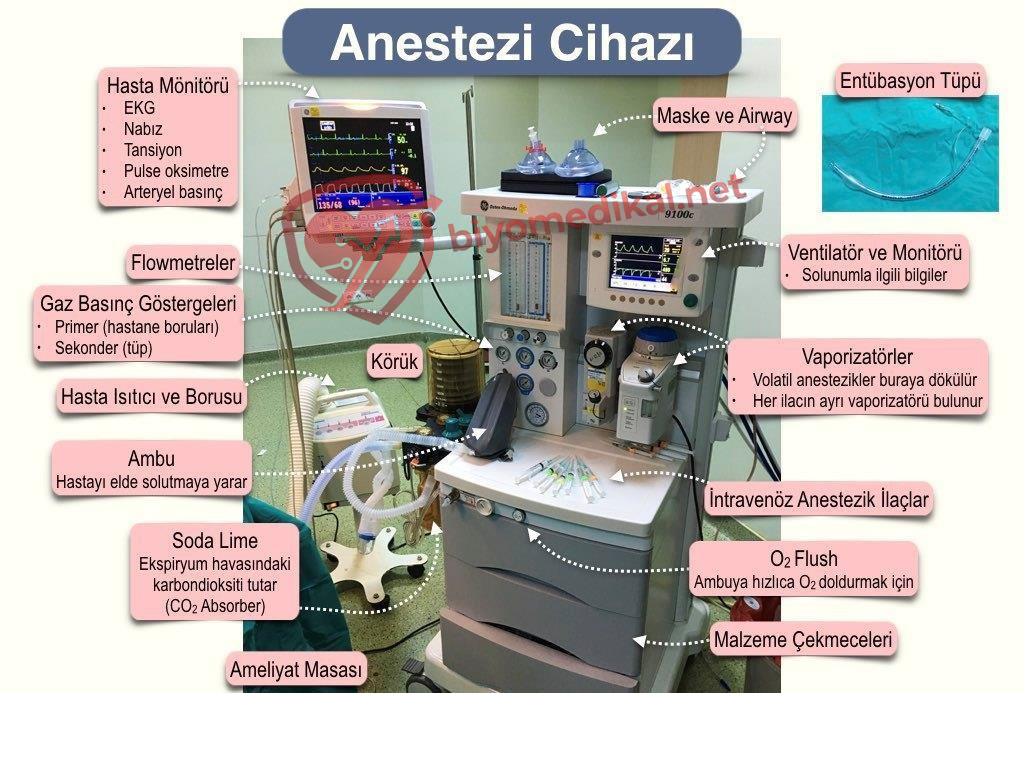 Anestezi Cihazı Parçaları